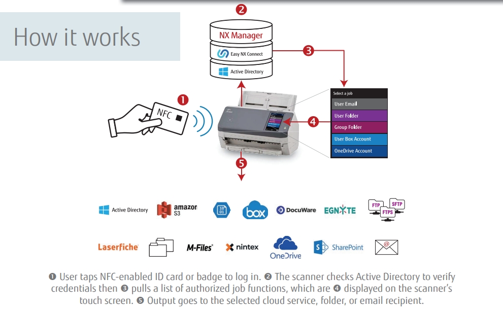 screenshot of Easy NX Connect